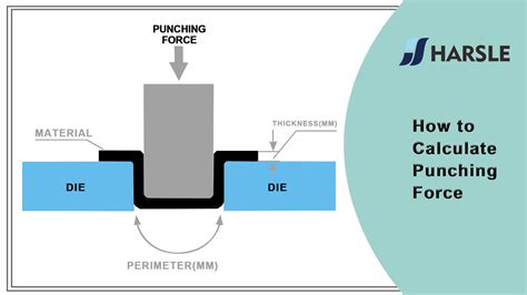 sheet metal press tonnage calculation|pressure press tonnage.